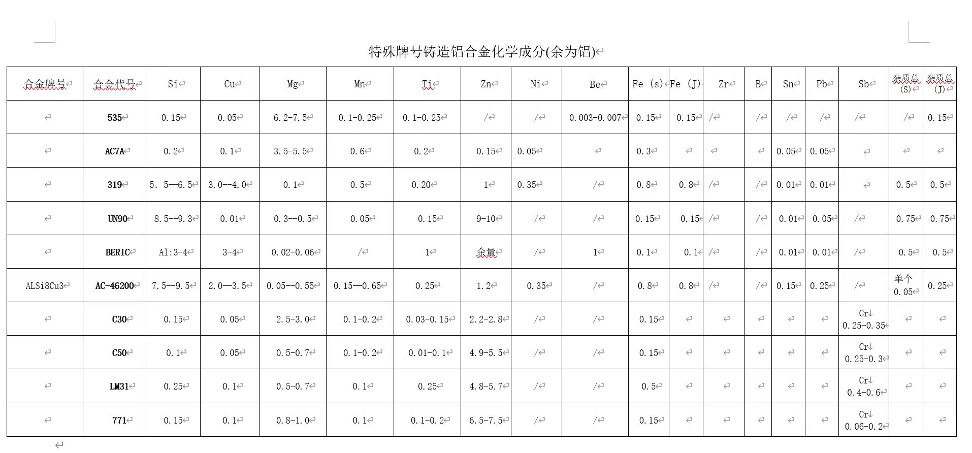 特殊牌号铸造铝合金1.jpg